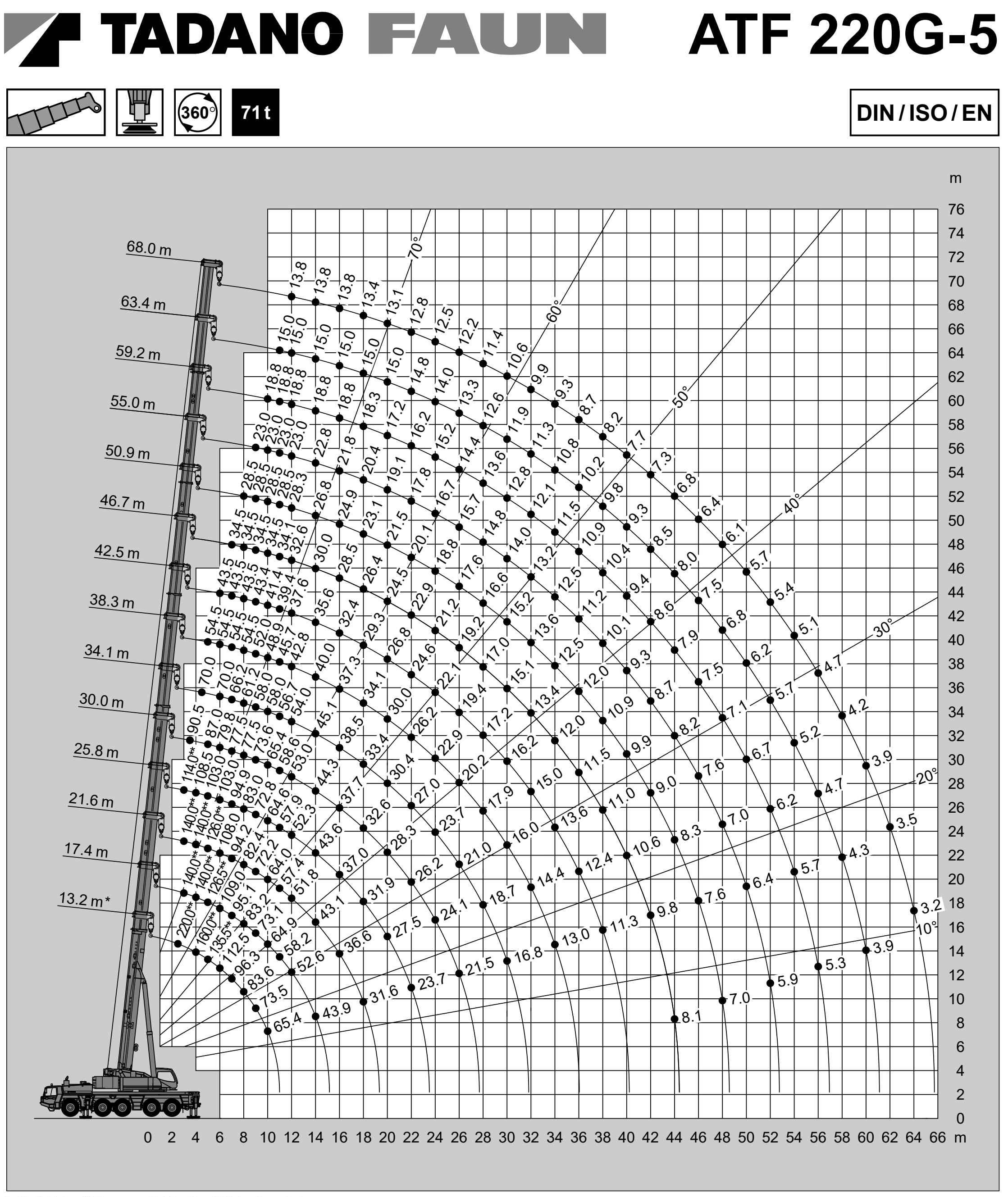 Esite1 Tadano Faun ATF 220G-5