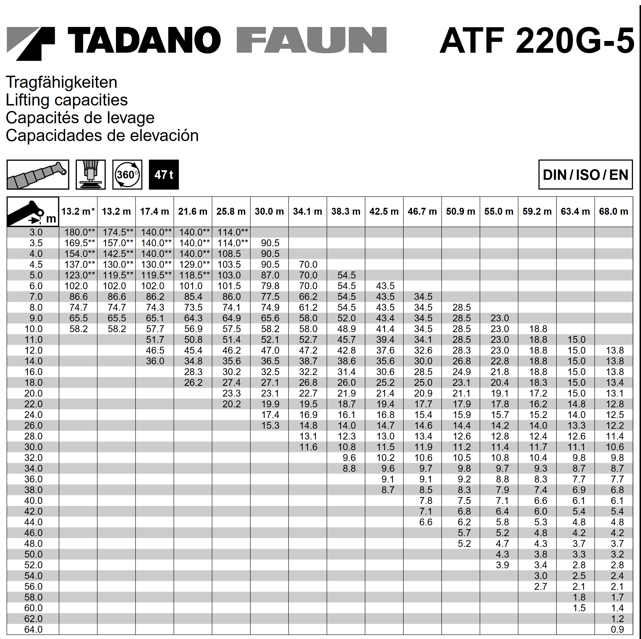 Esite5 Tadano Faun ATF 220G-5