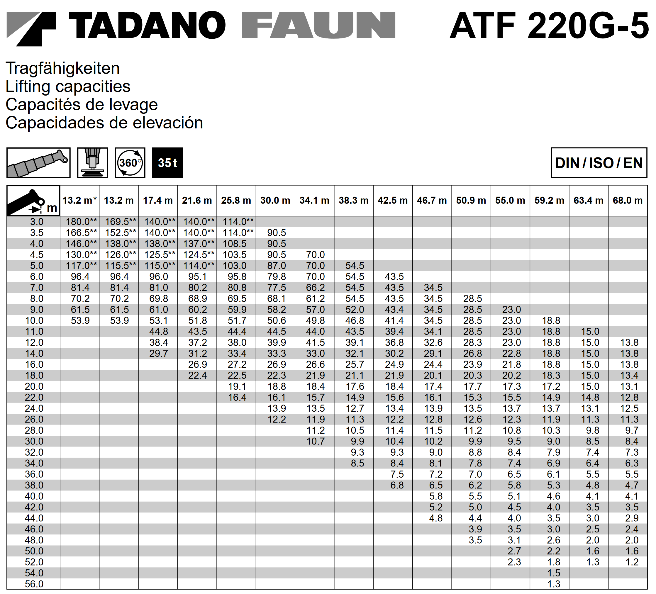 Esite6 Tadano Faun ATF 220G-5