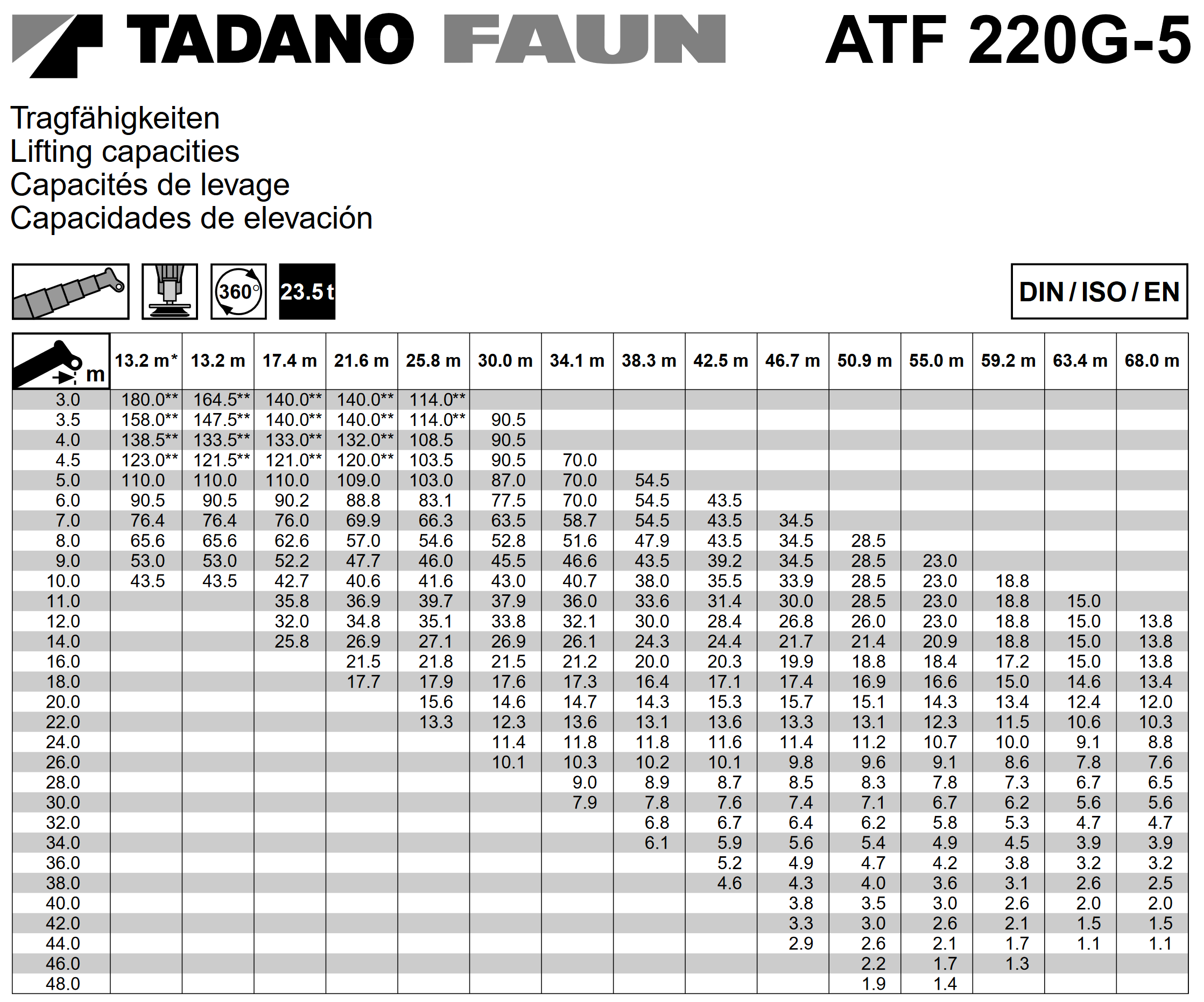 Esite7 Tadano Faun ATF 220G-5